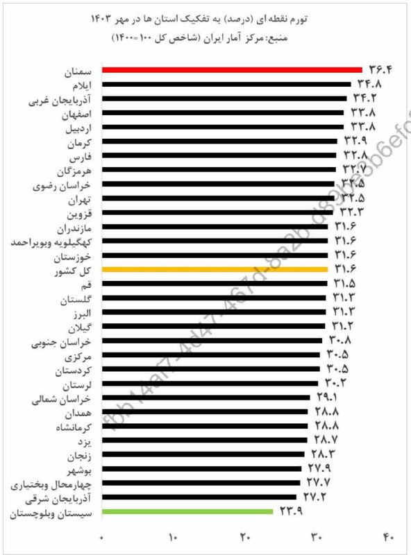 اخبار استانداری كرمانشاه