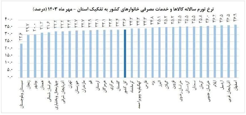 اخبار استانداری كرمانشاه