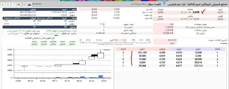 [#شکام](?q=%23%D8%B4%DA%A9%D8%A7%D9%85) تو این مدت تابلو کنترل …