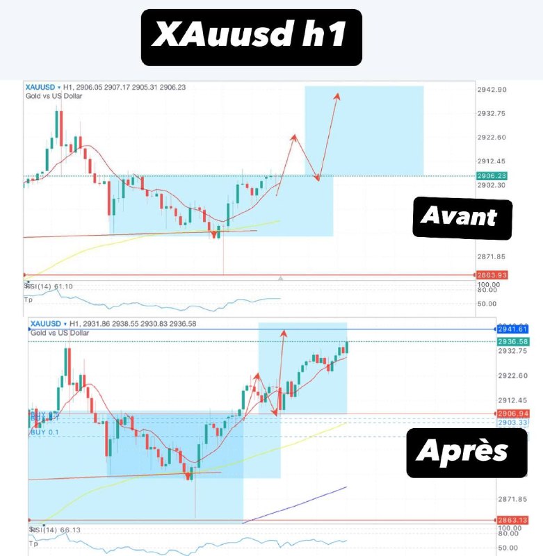 Vous voulez progresser en trading ?