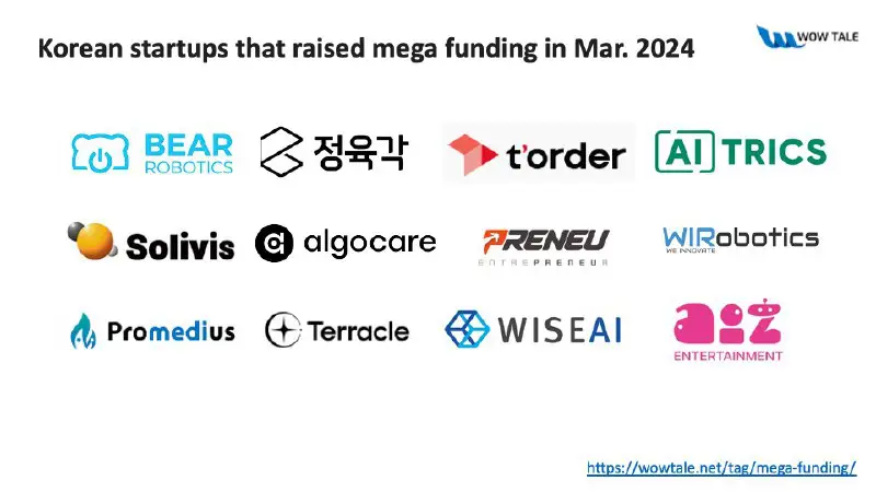 2024년 3월에 100억 이상 투자받은 한국 스타트업 – 와우테일(WOWTALE)