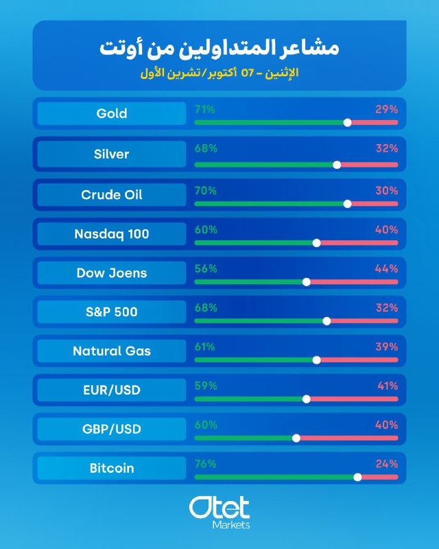 ***🕯***مشاعر المتداولین (Sentiment)