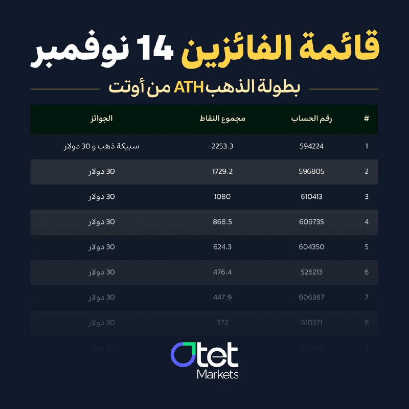 *****🎉******🥇*** قائمة الفائزین** 14 **نوفمبر***🎉******🥇*****