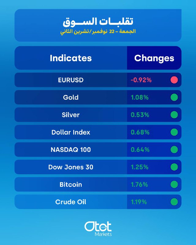 ***📊***تقلبات السوق (Market volatility)