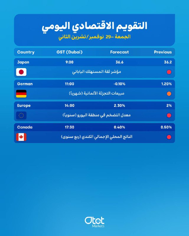 ***📉***التقویم الاقتصادي (Calendar)