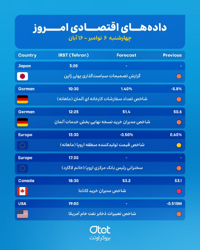 ***📉***داده‌های اقتصادی(Calendar)