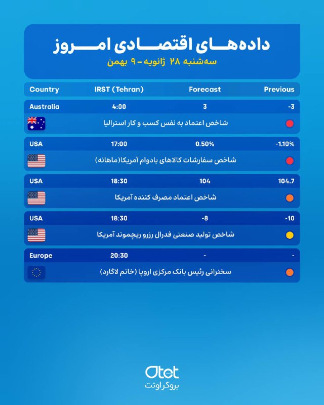 ***📉***داده‌های اقتصادی(Calendar)