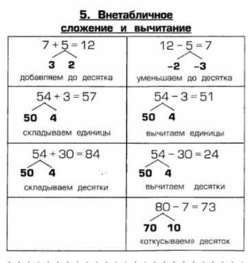 Школа на отлично