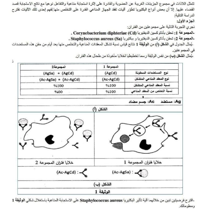 🧪🌡مهمات علوم الطبيعة والحياة -بومدين أحمد …
