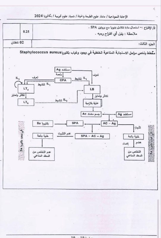 🧪🌡مهمات علوم الطبيعة والحياة -بومدين أحمد …