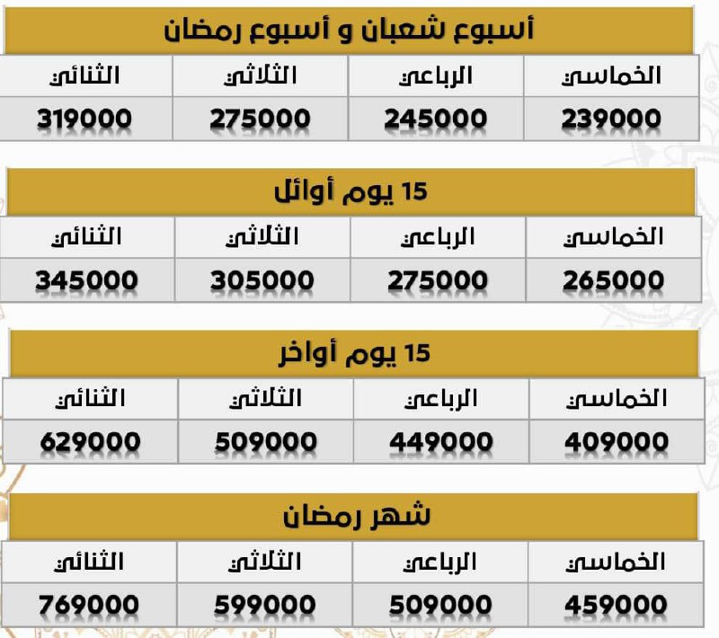 تأشيرات 🇸🇦