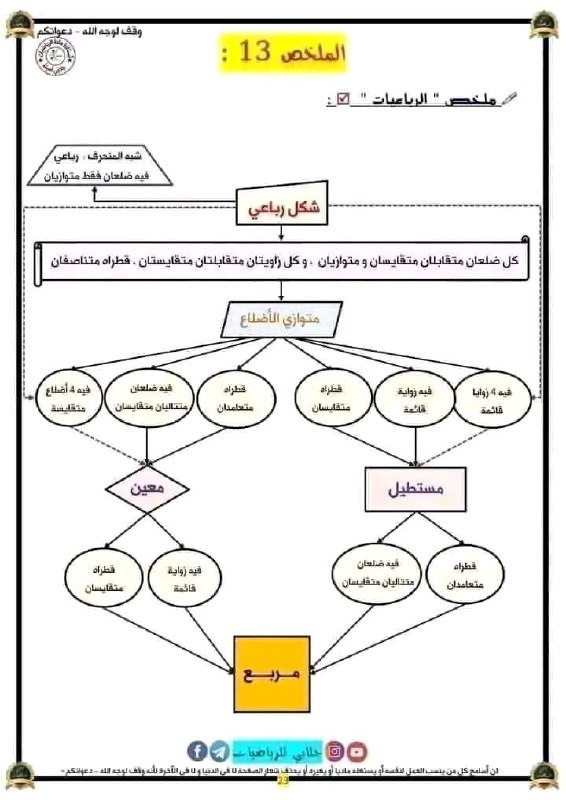 🌷قناة تعليمية لطور المتوسط🌷