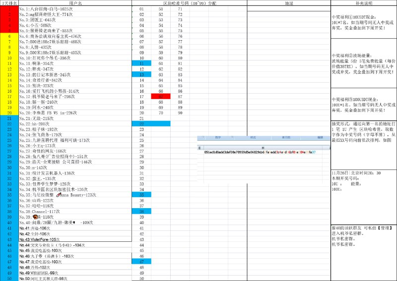 中奖名单：红色100U ，蓝色10U ，中奖者必须为TG会员，如非会员中奖则奖品改为赠送3个月会员 私信群主 [@gongan](https://t.me/gongan) 领取 …