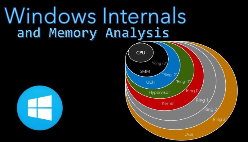 ***?*** **تخفیف ۷۰درصدی دوره‌ی Windows Internals …