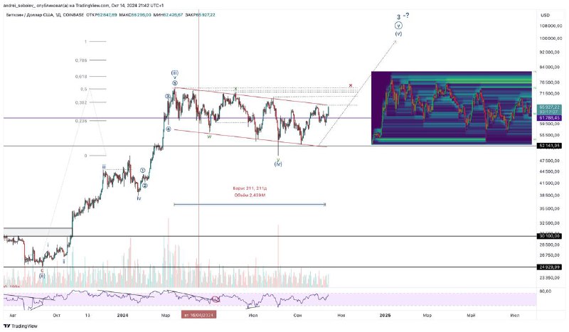 BTC/USDT 1d ***👑*** https://www.tradingview.com/x/UFa3qUbY/ Bitcoin today …