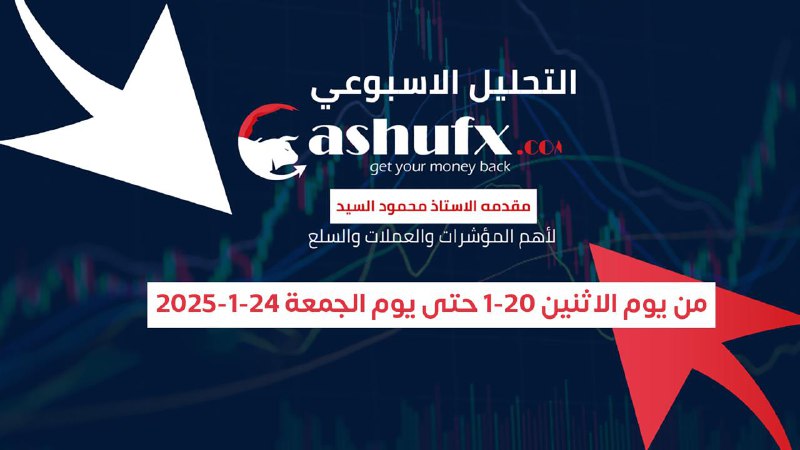 التحليل الاسبوعي || لأهم مؤشرات العملات …