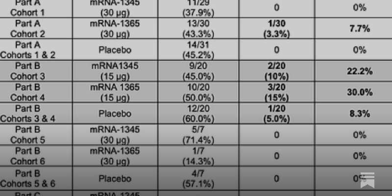 **Infant RSV mRNA Injection Trials Paused …