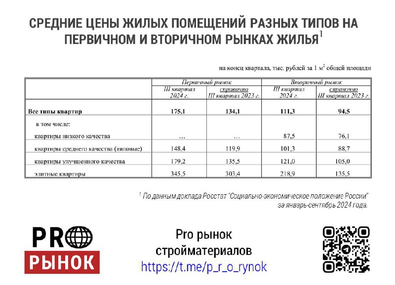 [​](https://telegra.ph/file/e183b5a7dd2295d908655.jpg)**Спекулятивный индекс новостроек в РФ достиг …