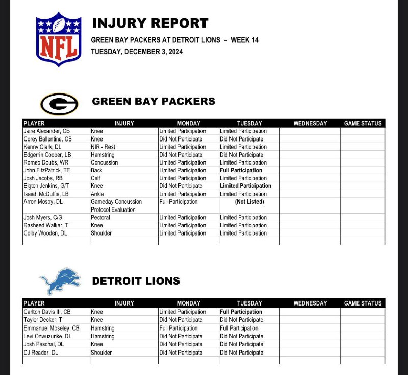 ***🏥*** Injury report