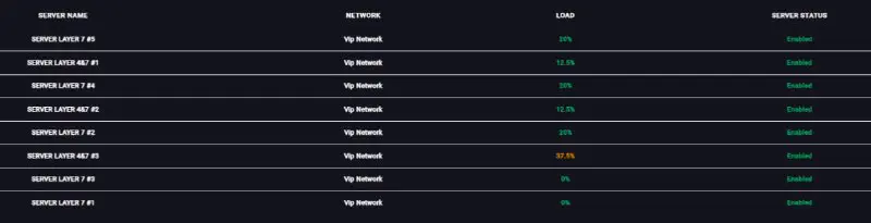 Increase in global slots ***💣***