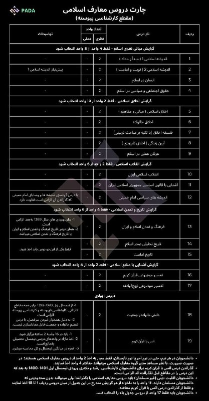 ***🖼*** | [**#چارت**](?q=%23%DA%86%D8%A7%D8%B1%D8%AA) دروس معارف اسلامی …