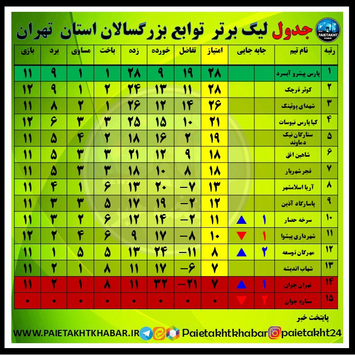 ***✴️***دو هفته پایانی جذاب شد / …