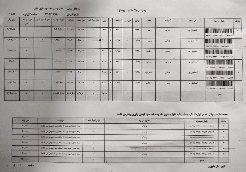 بخشی از ارسالی مشتریان گرامی