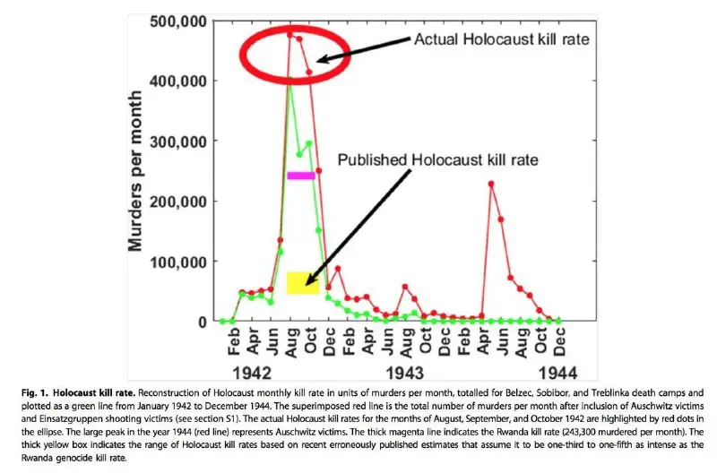 Is Israel doing a genocide to …