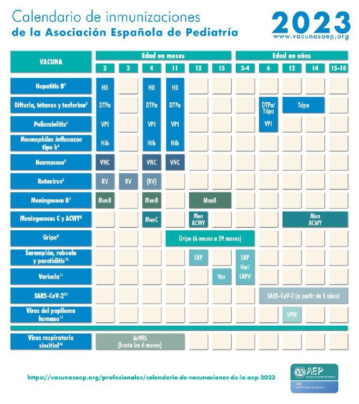 Actual calendario de vacunacion en España.
