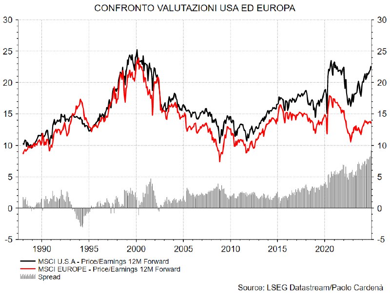 Prendendo come riferimento gli indici MSCI …