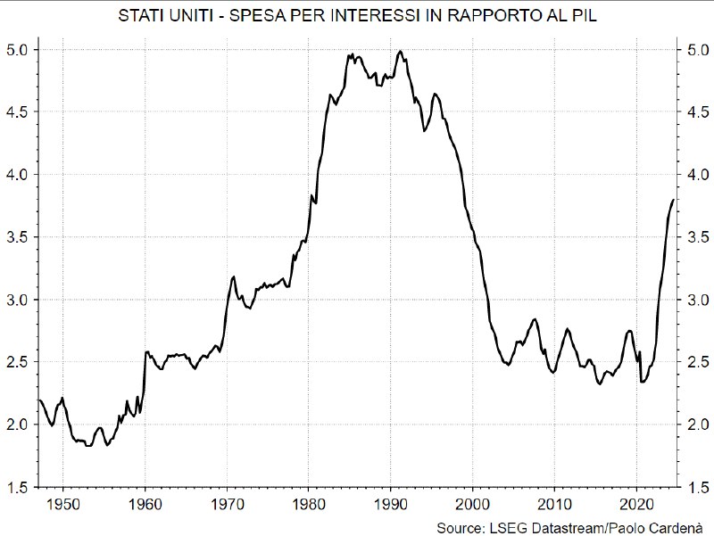 Certo, pagare oltre un trilione di …