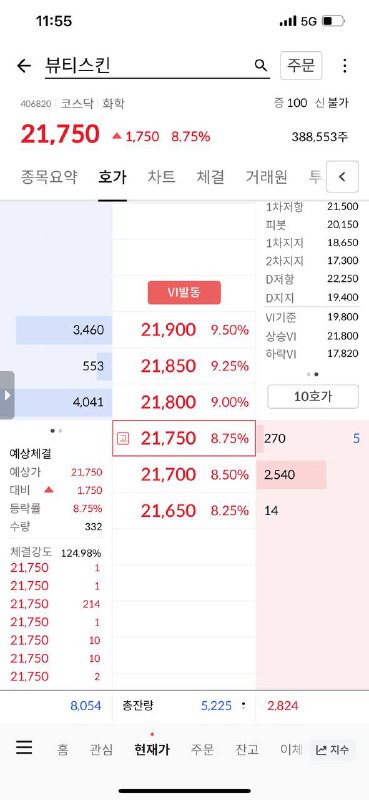 오늘은 뭐 삼전 노조한다고 또 국장빠지는지 …