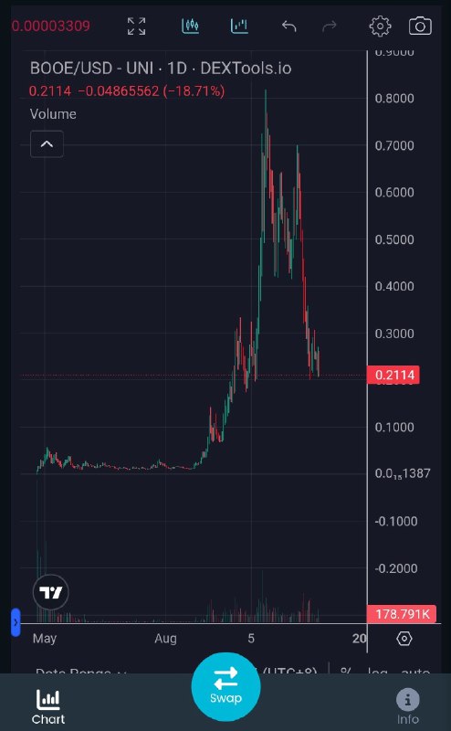 Update on $BOOE ***🔥***