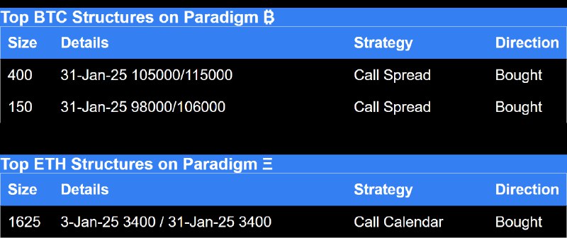 **Paradigm Session Recap - December 30, …