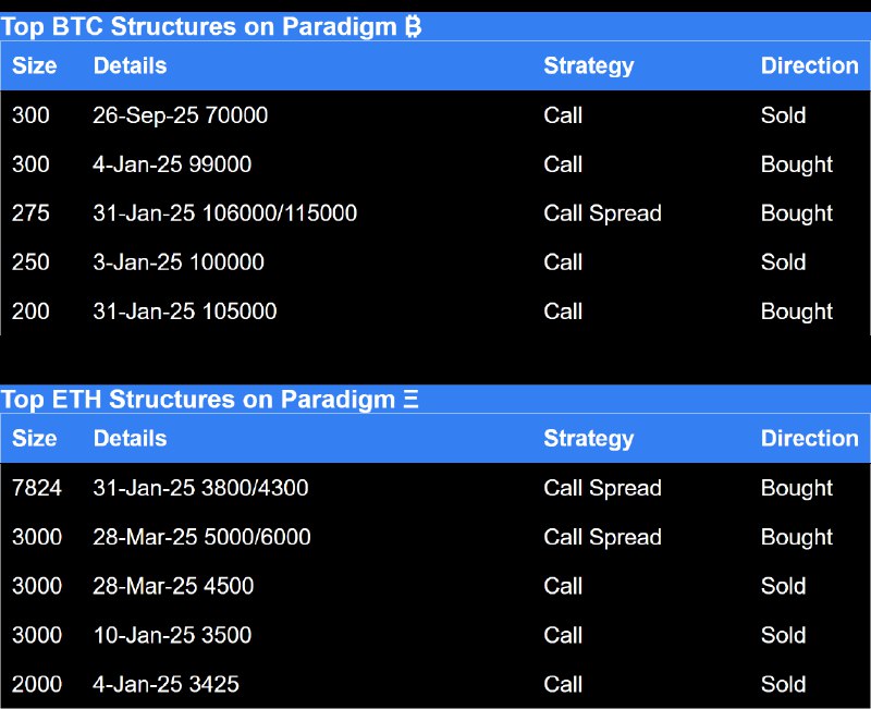 **Paradigm Session Recap - January 2, …