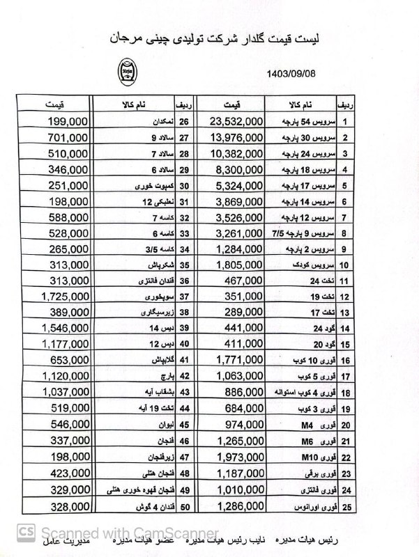 لیست قیمت جدید چینی مرجان