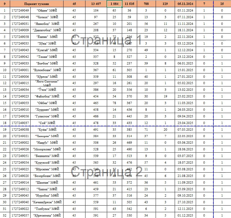 **Parkent tumanida o‘tkaziladigan xatlov ishlari reja-jadvali**