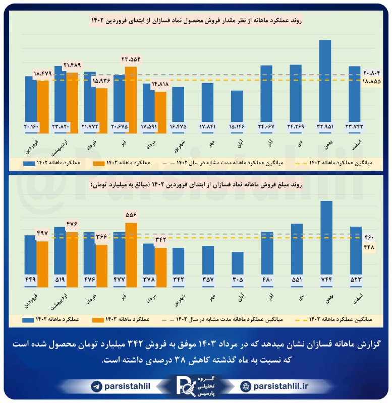 " [#ماهانه](?q=%23%D9%85%D8%A7%D9%87%D8%A7%D9%86%D9%87) [#فسازان](?q=%23%D9%81%D8%B3%D8%A7%D8%B2%D8%A7%D9%86)