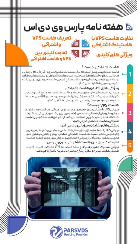 ***✨*** هاست اشتراکی یا VPS؟ انتخاب …