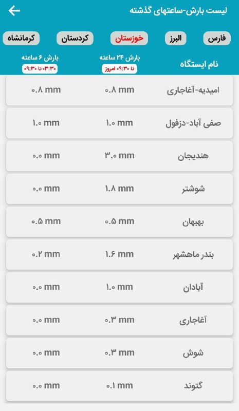 بارش ۲۴ساعته،استان خوزستان از موج اخیر