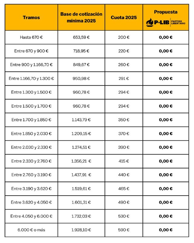 ***🔥*** En 2025, los autónomos tendrán …