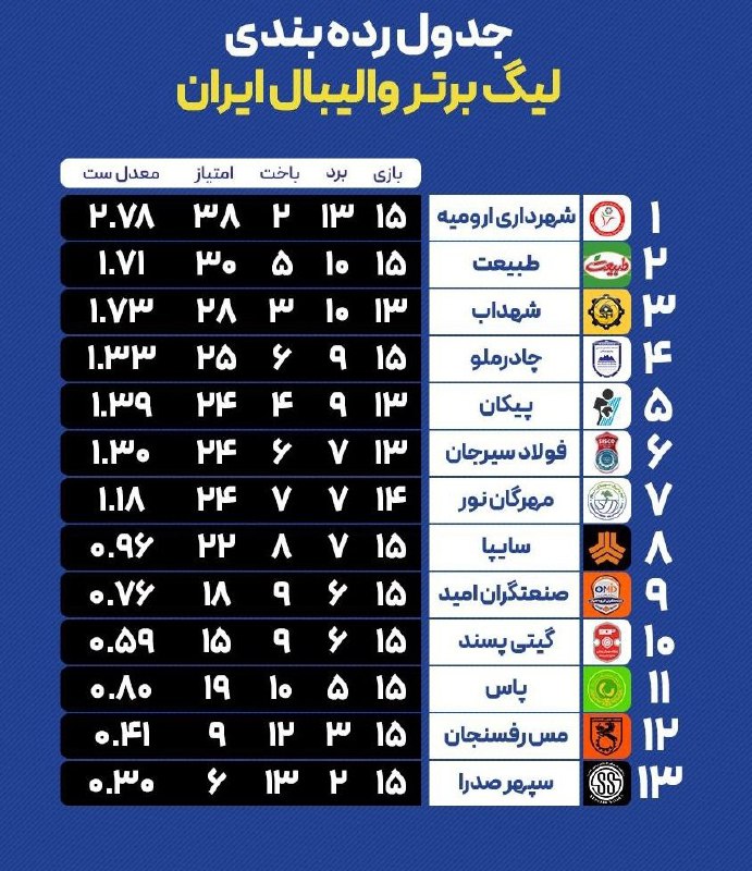 باشگاه والیبال پرواز