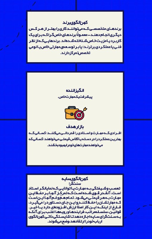 معلم بازاريابی 🥇