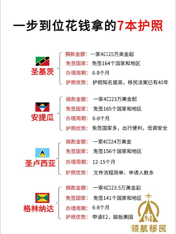 一步到位花钱拿的7本护照***?******?******?***
