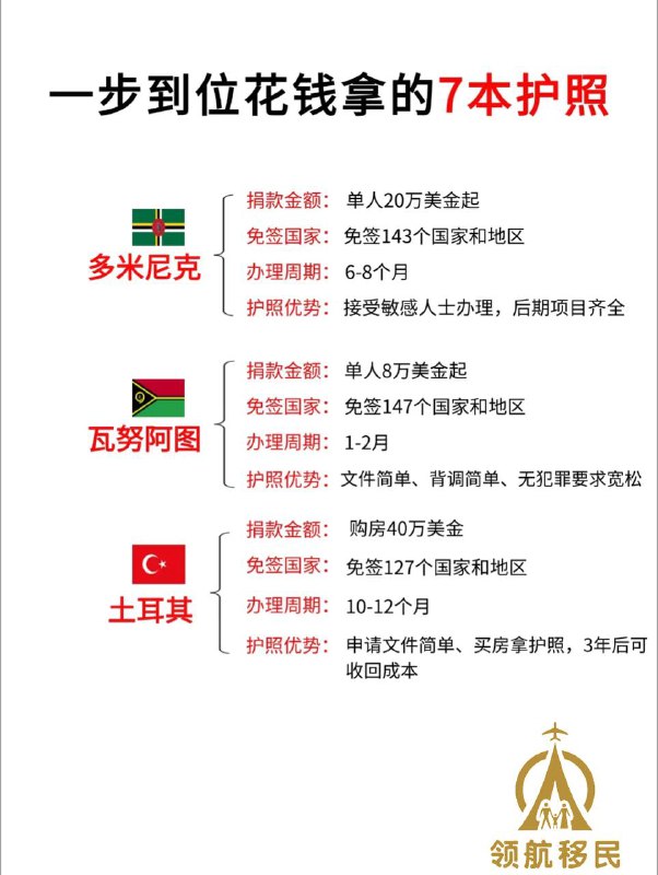 全球签证/欧洲移民/投资移民/办理护照/护照办理