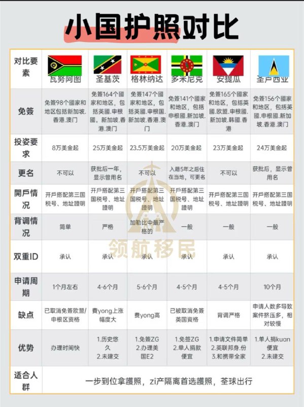 ***✅***瓦努阿图: