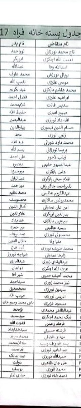 اخبار پاسپورت️