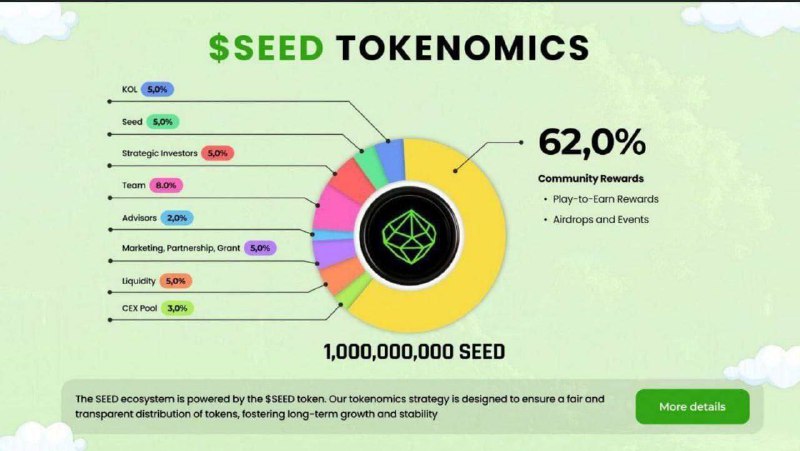 SEED Airdrop Tokenomics***?******?***