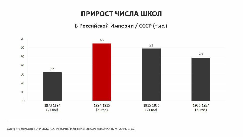 ИНТЕРЕСНЫЕ ФАКТЫ О РОССИЙСКОЙ ИМПЕРИИ ЭПОХИ …