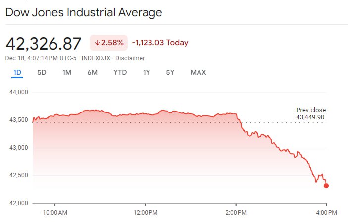 JUST IN - Dow Jones Industrial …